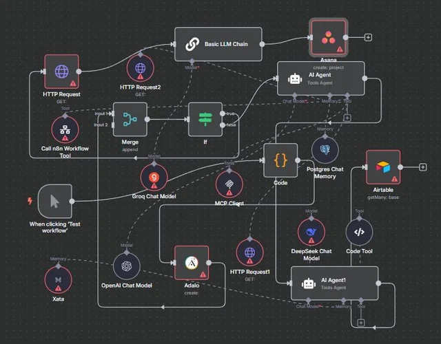 Sistema de Automatización