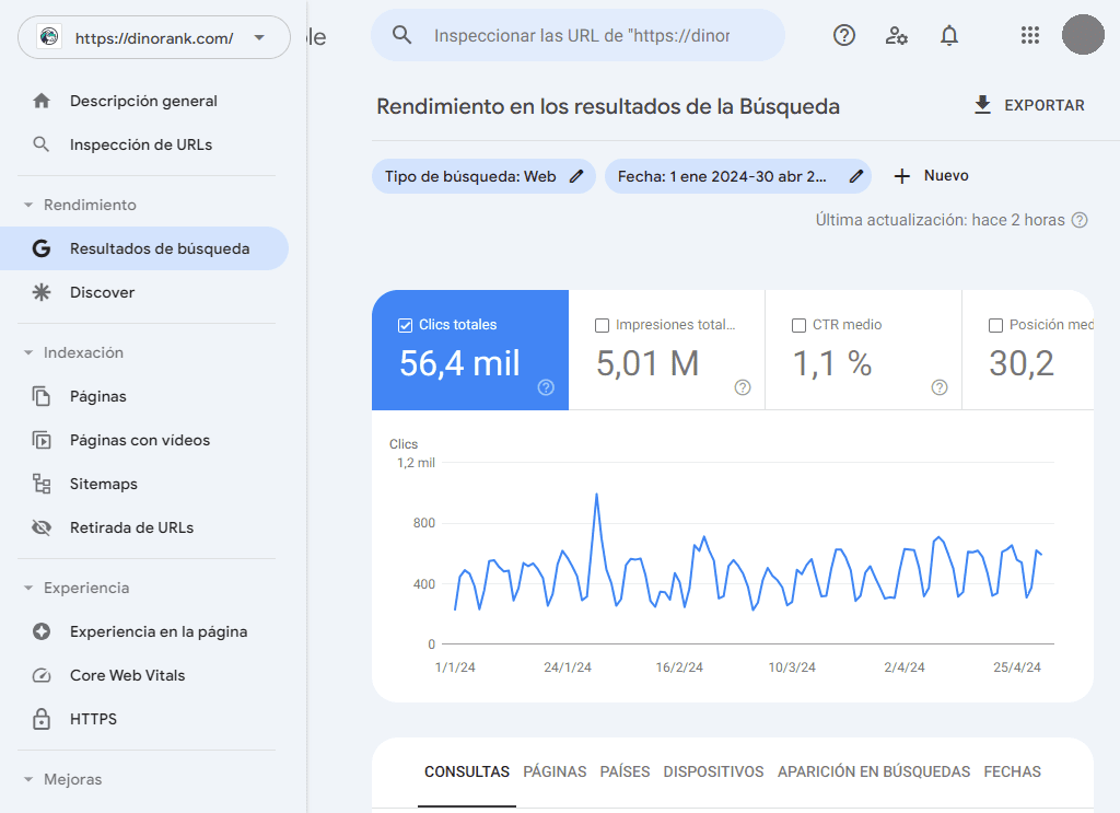 SEO performance metrics from Google Search Console showing traffic and rankings